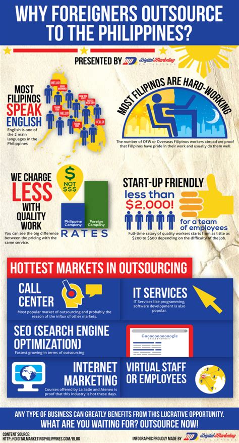 outsourcing philippines internet marketing.